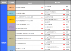 2020原动力课程导向