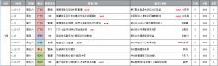 2018年全年管理内训公开课课程表